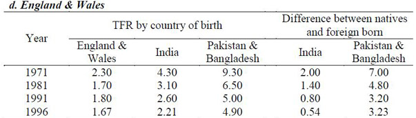 Muslim Fertility Rates in England and Wales