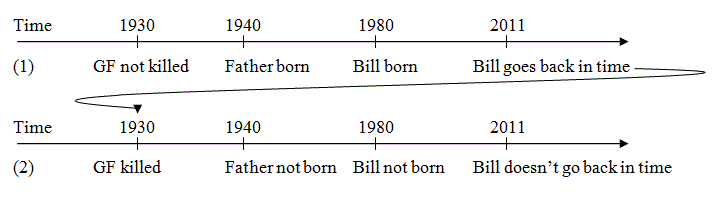 Timeline 1