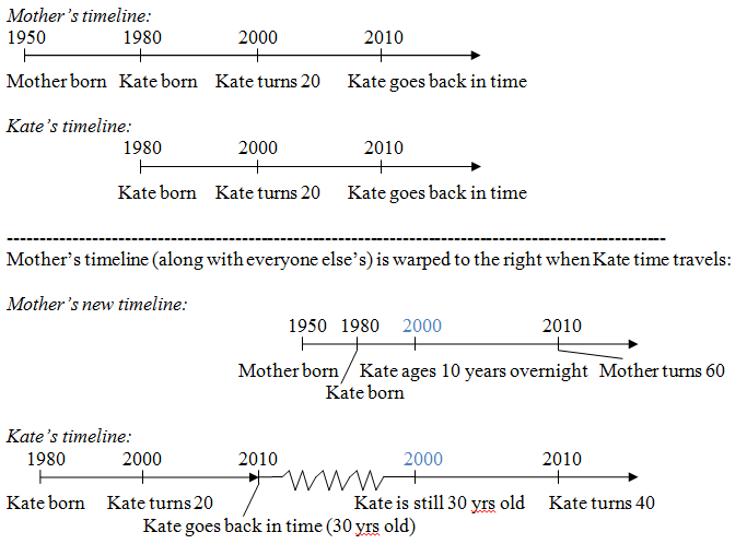 Timeline 3